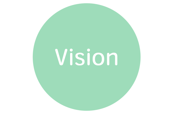 Vision